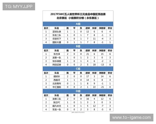 世界杯积分榜更新北京足球队以62分稳居榜首引关注